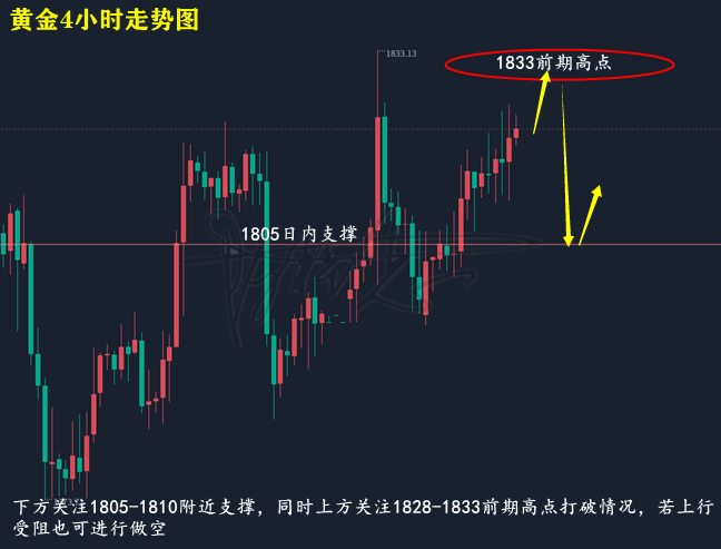 黄金走势图.png
