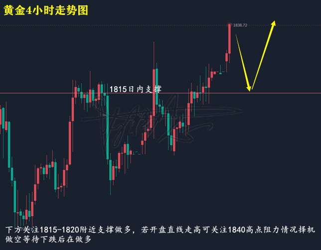 黄金走势图.png