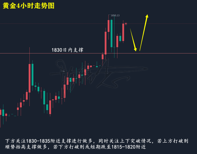 黄金走势图.png