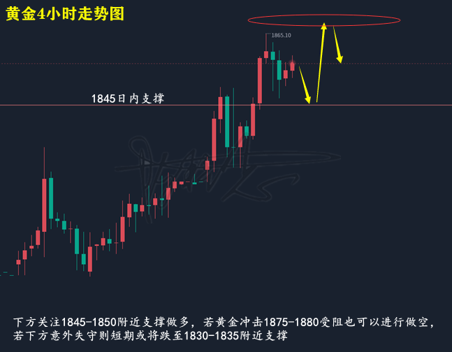 黄金走势图.png