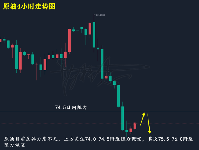 原油走势图.png