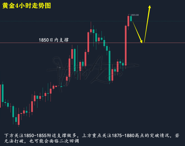 黄金走势图.png