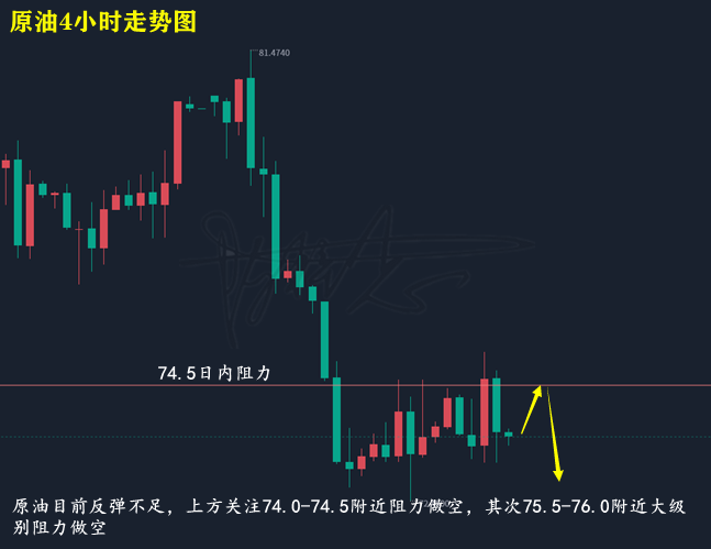 原油走势图.png