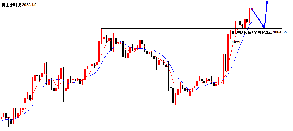 1673230599182488.png 黄金小时线2.png