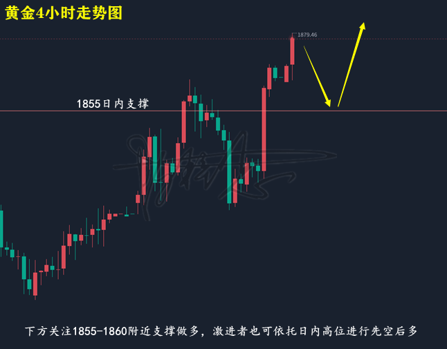 黄金走势图.png