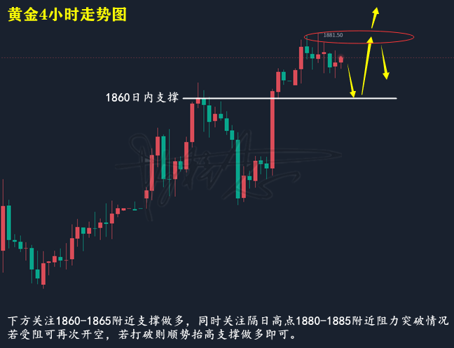 黄金走势图.png
