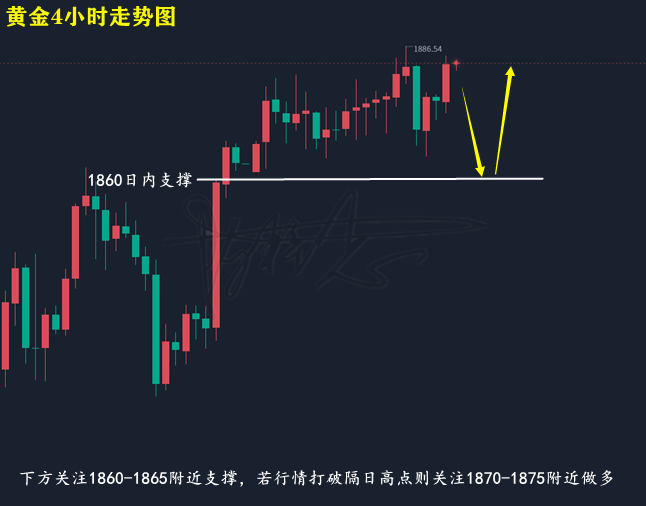 黄金走势图.png