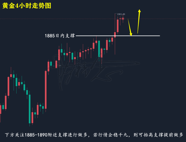黄金走势图.png
