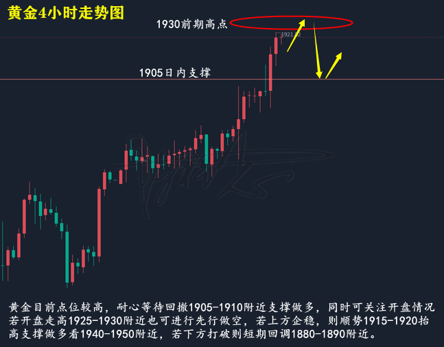 黄金走势图.png