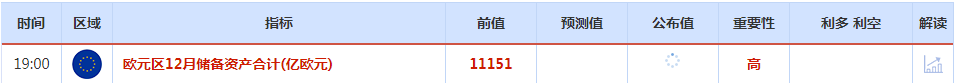 CWG资讯：日元延续之前的涨势，日本央行可能调整其超宽松货币政策；金价攀升至逾八个月的高位，持于每盎司190