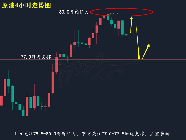 原油走势图.png
