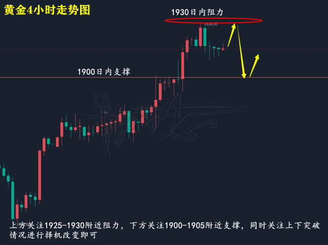 黄金走势图.png