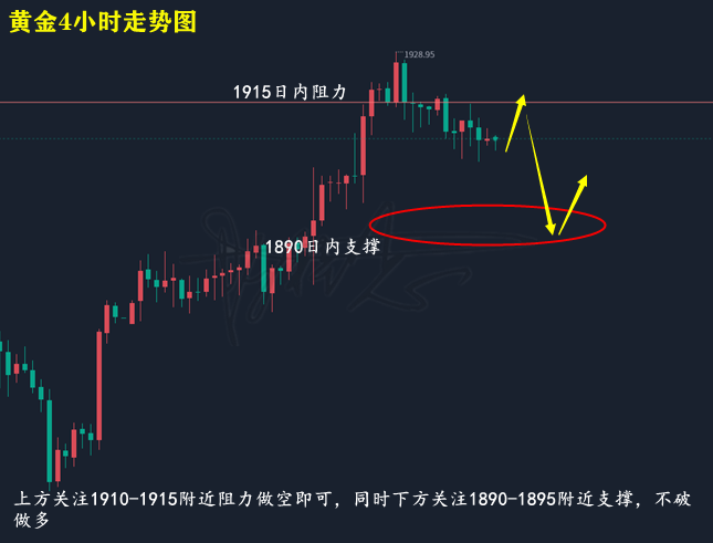 黄金走势图.png