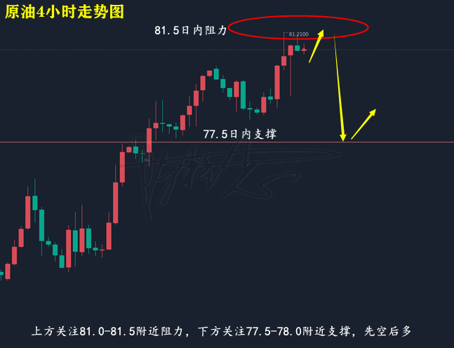 原油走势图.png