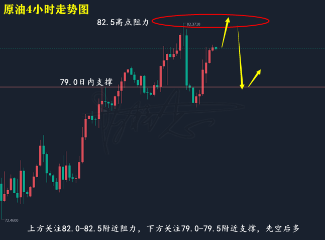 原油走势图.png