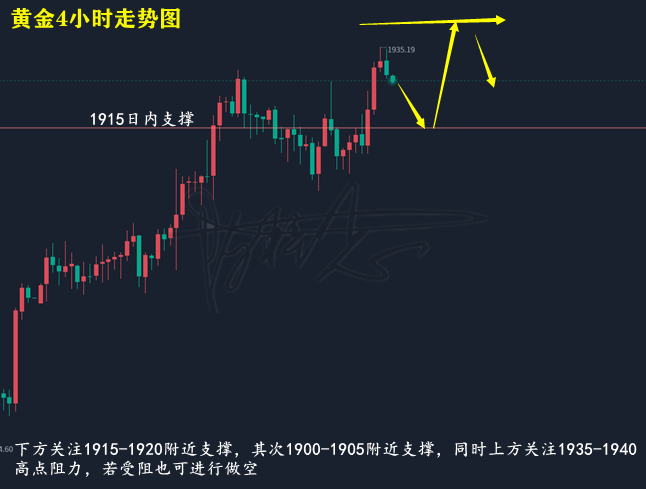 黄金走势图.png
