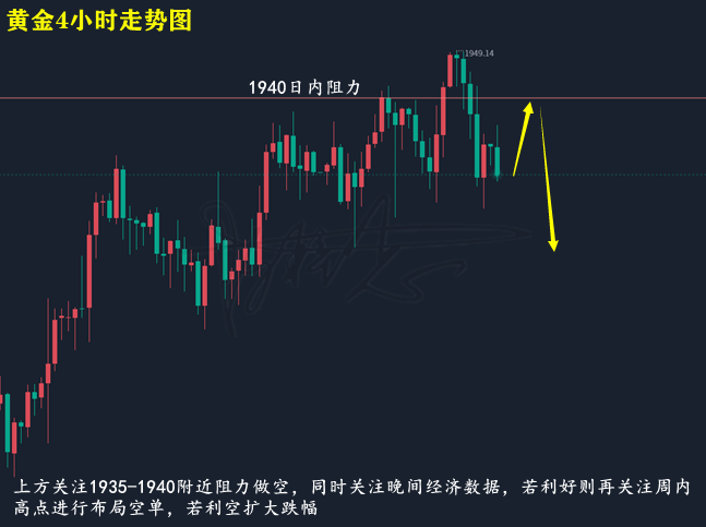 黄金走势图.png