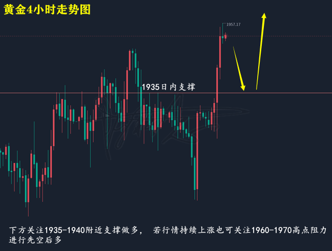 黄金走势图.png