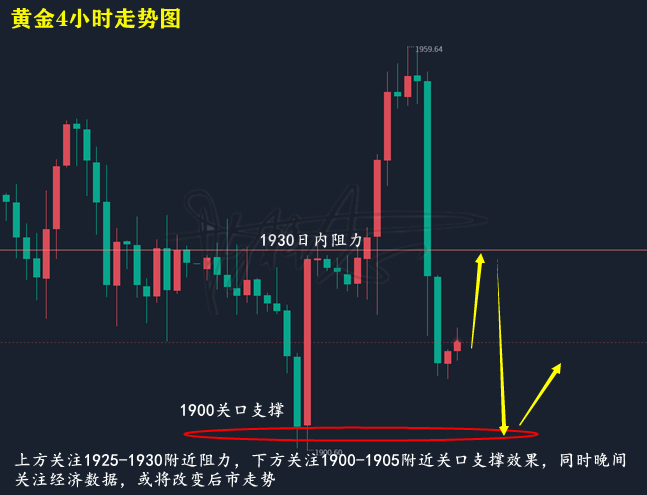 黄金走势图.png
