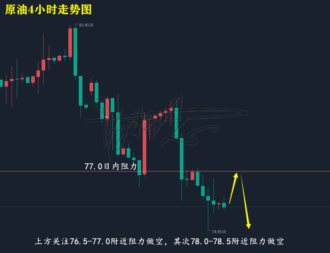 原油走势图.png