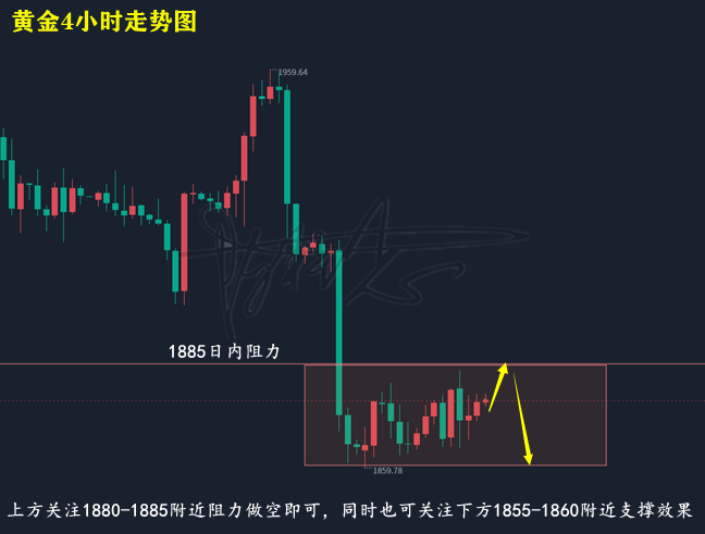 黄金走势图.png