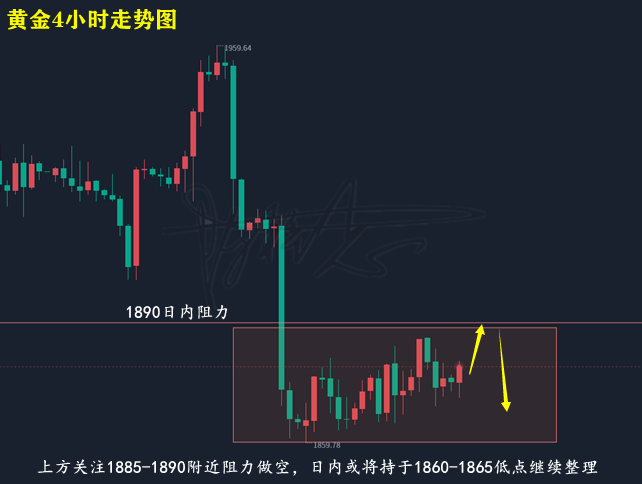 黄金走势图.png