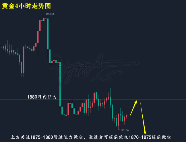 黄金走势图.png
