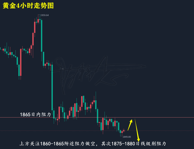 黄金走势图.png