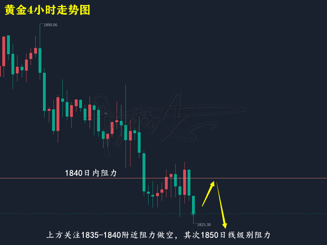 黄金走势图.png
