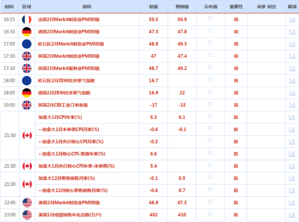 CWG资讯：周一美国市场逢总统日假期，成交低迷；美元指数略微走低，金价波动空间有限