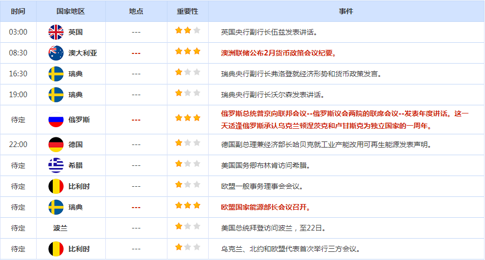 CWG资讯：周一美国市场逢总统日假期，成交低迷；美元指数略微走低，金价波动空间有限