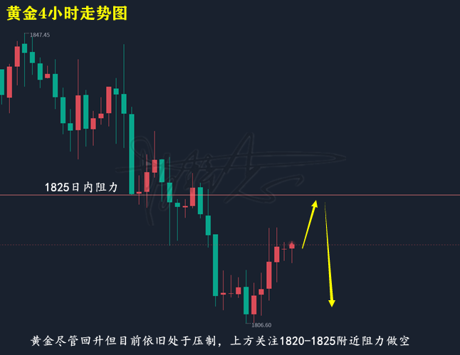 黄金走势图.png