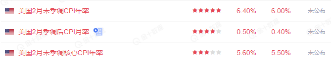 ATFX国际：美国CPI数据来袭，美元指数将再迎冲击