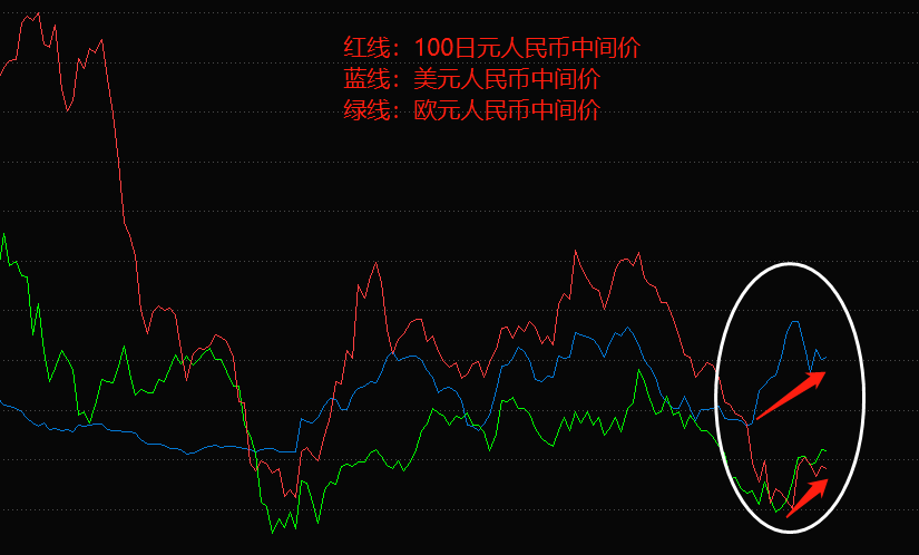 ATFX国际：中国3月CPI增速降至0.7%，宽松货币政策料将延续