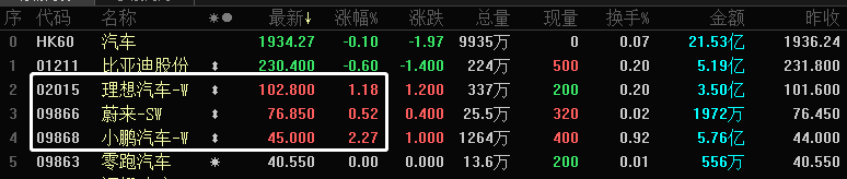 ATFX港股：碳酸锂价格跌至17万元/吨，新能源汽车降价潮恐延续