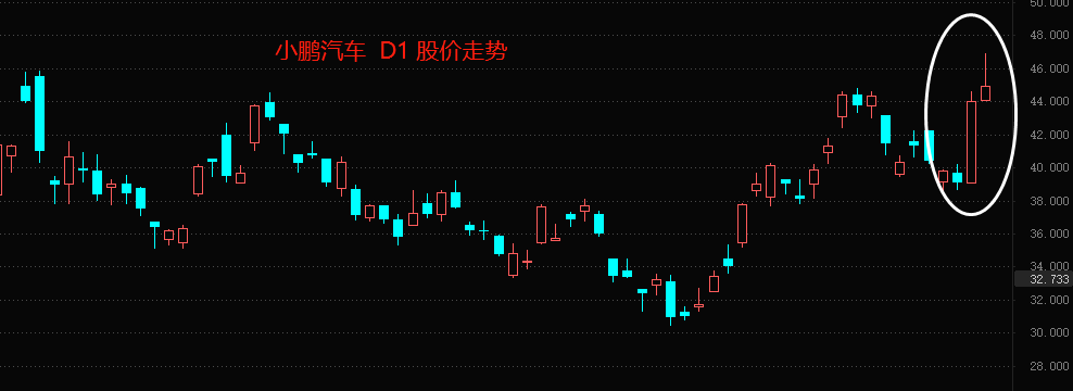 ATFX港股：碳酸锂价格跌至17万元/吨，新能源汽车降价潮恐延续