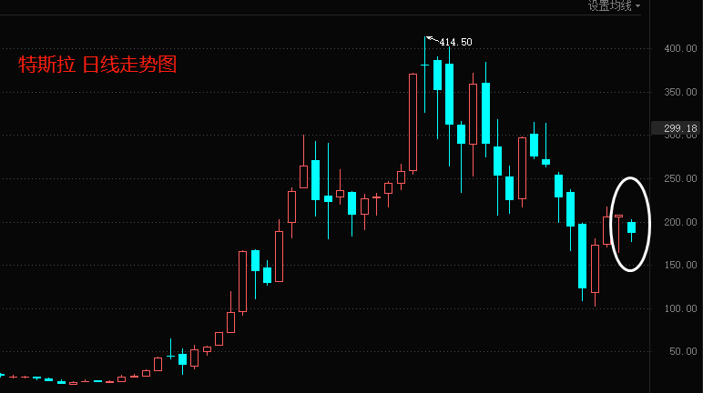 ATFX港股：碳酸锂价格跌至17万元/吨，新能源汽车降价潮恐延续