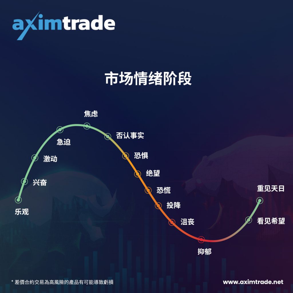 220606-aximdaily_banner-insert-交易心理学为什么它在赚钱中很重要-Jan-11_Investor-Emotions_1080x1080_CN-1024x1024.jpg