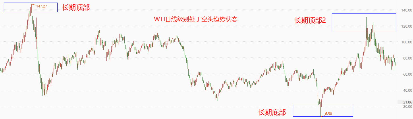 ATFX国际：国内成品油价格下调，国际油价仍维持震荡态势