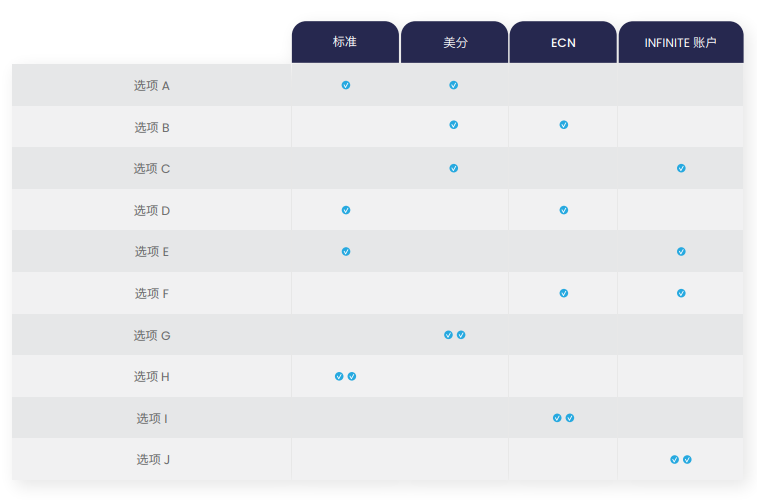 AximTrade汇胜活动：账户类型