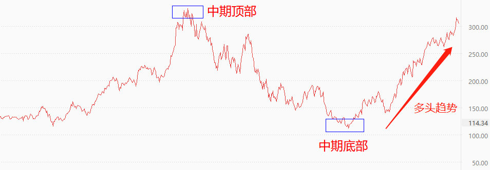 ATFX美股：英伟达发布一季报，营收下降净利大增