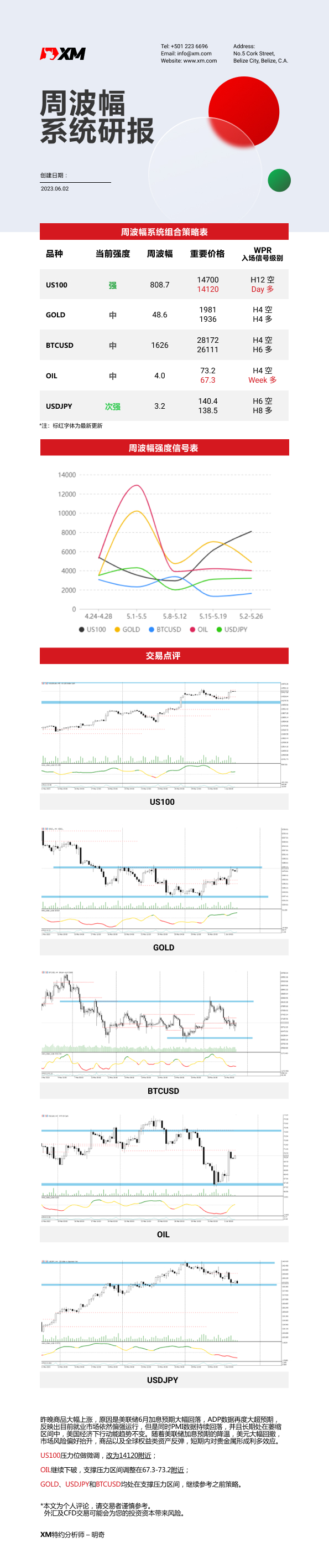6月02日 XM周波辐系统研报.jpg
