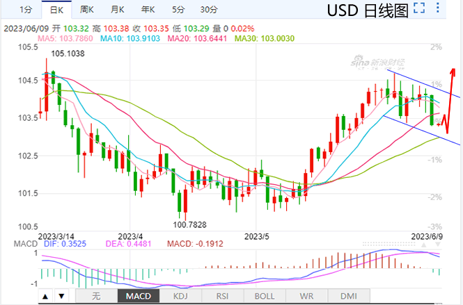 usd.gif