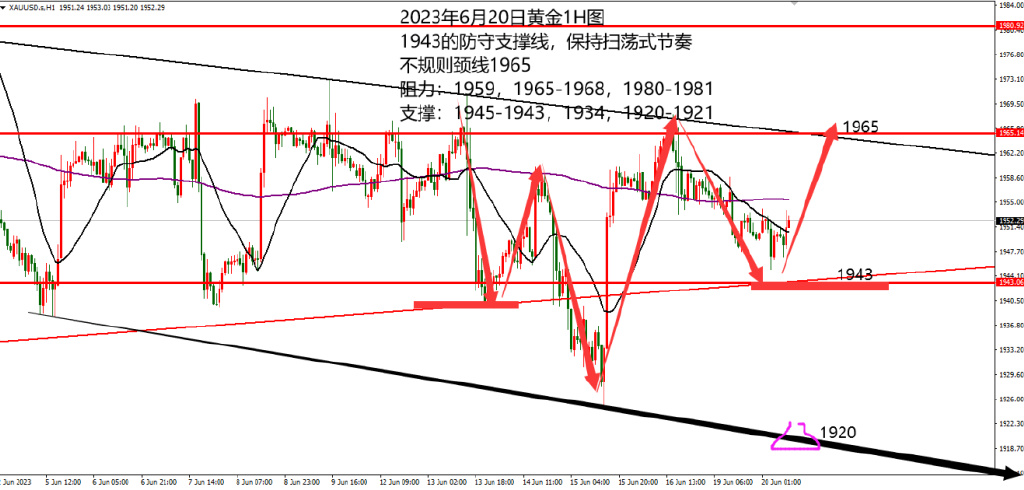 0620黄金.png