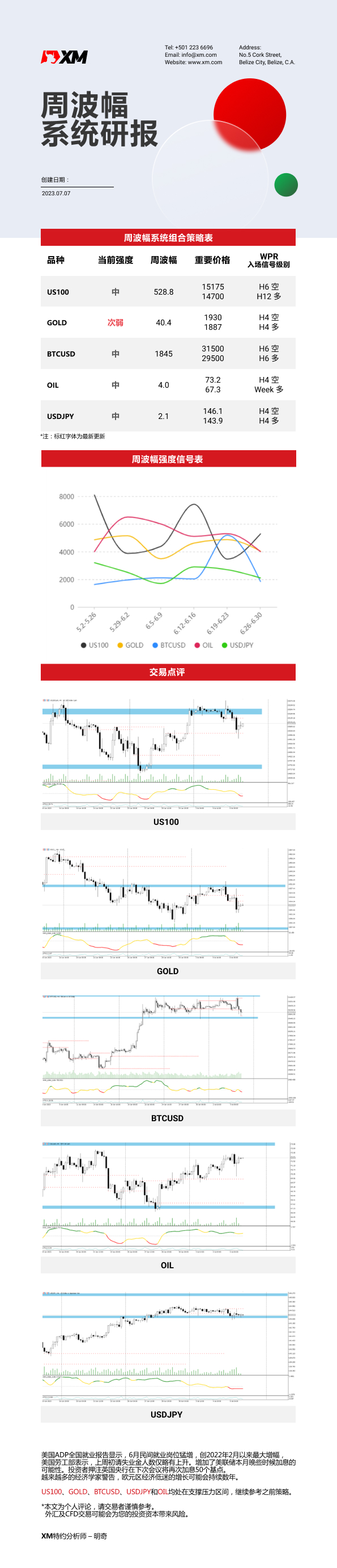7月07日 XM周波辐系统研报.jpg
