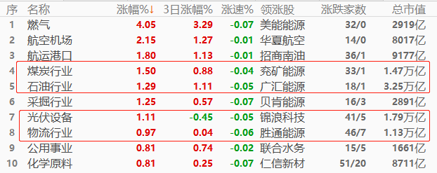 ATFX股指：医疗服务大反弹后有所回落，货币政策决定下半年股市走向