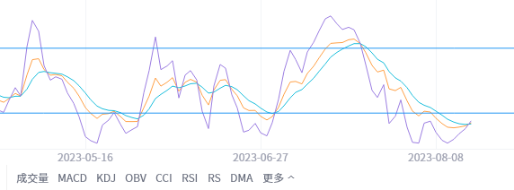 指标超卖.png