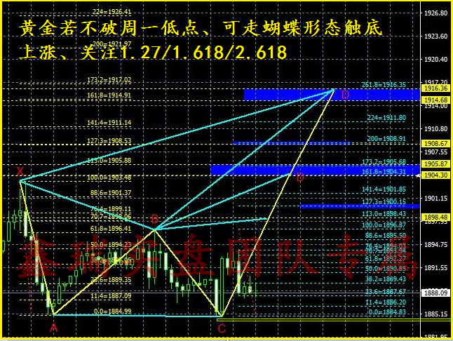 黄金技术面解析_副本.png