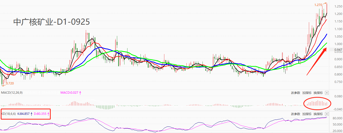 ATFX港股：天然铀矿价格持续走高，核电板块关注度上升，中广核矿业领涨