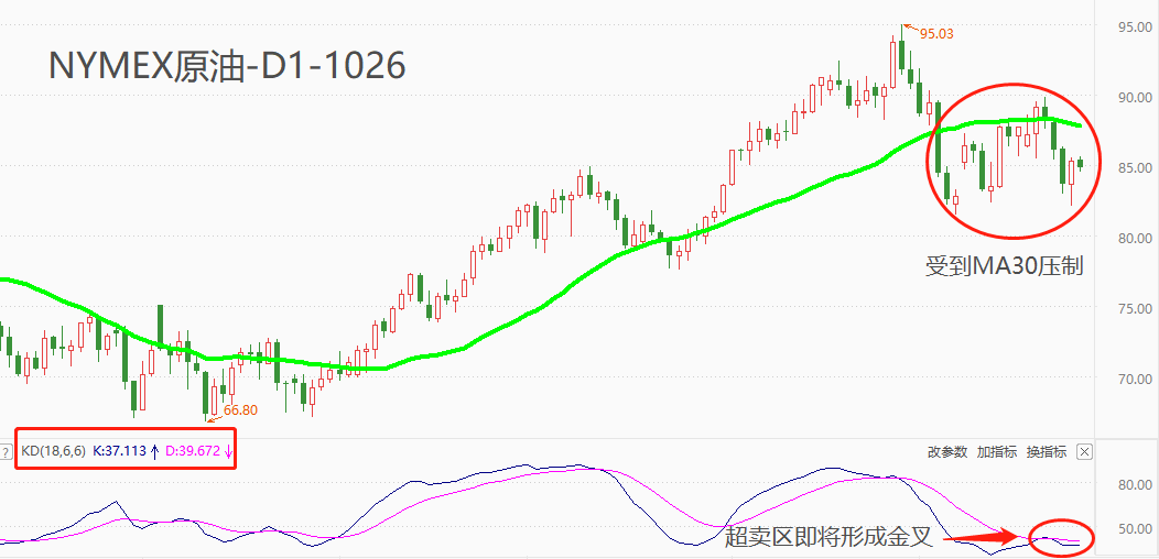 ATFX期市：上周EIA原油库存增加137.1万桶，库存总额已接近长周期底部区域